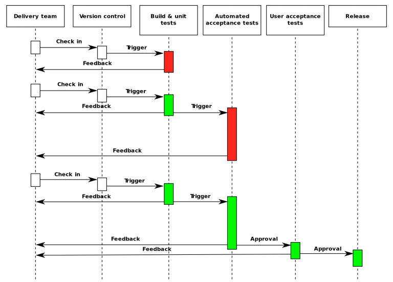 are-yes-and-no-questions-discrete-or-continuous-hickerson-ainal1980